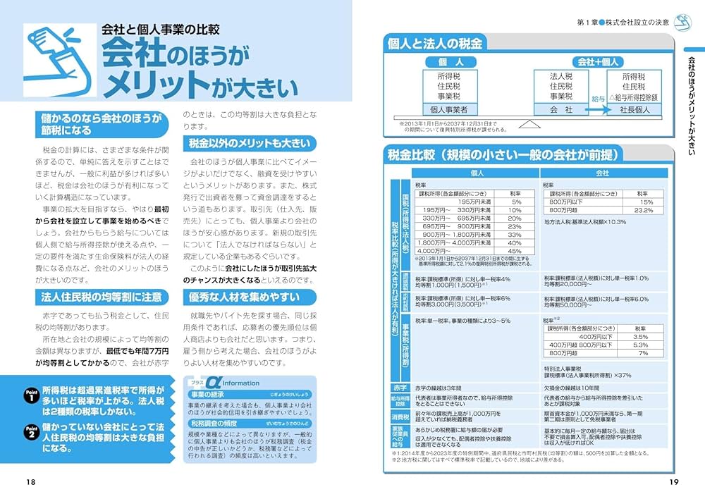 Amazon.co.jp: 株式会社のつくり方と運営 '23~'24年版 (2023
